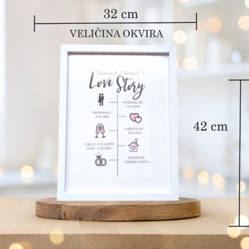 PERSONALIZIRANA SLIKA BITINI DATUMI