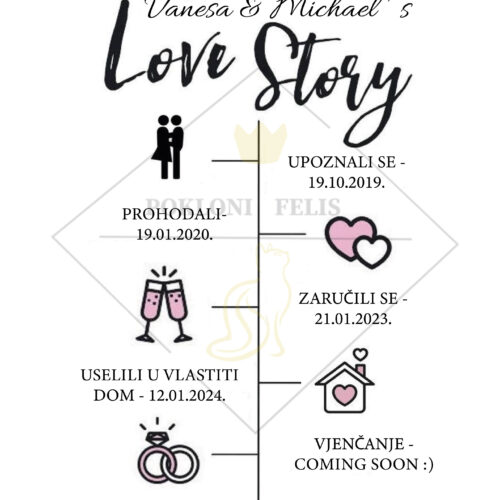 PERSONALIZIRANA SLIKA BITINI DATUMI