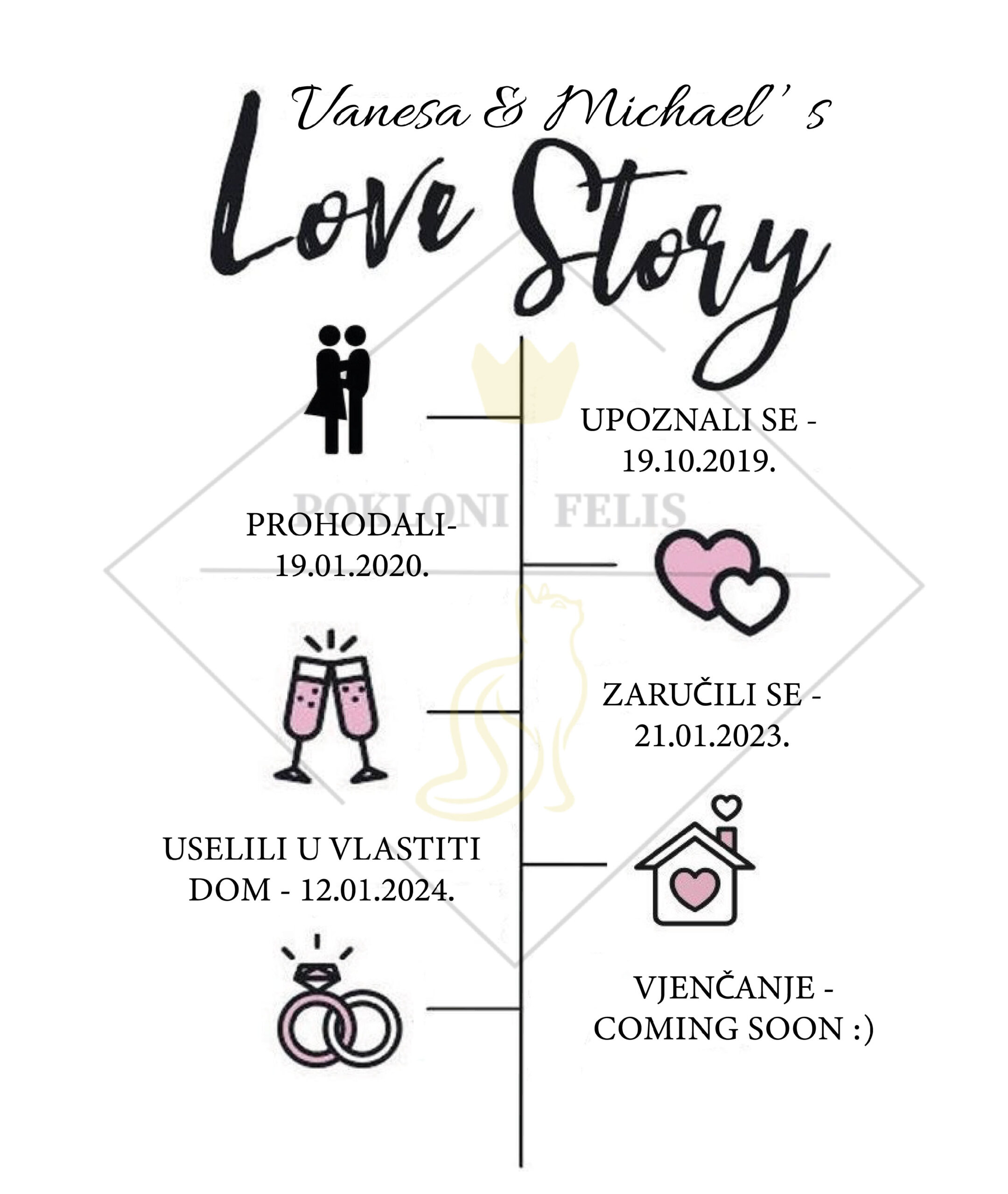 PERSONALIZIRANA SLIKA BITINI DATUMI - Slika 2